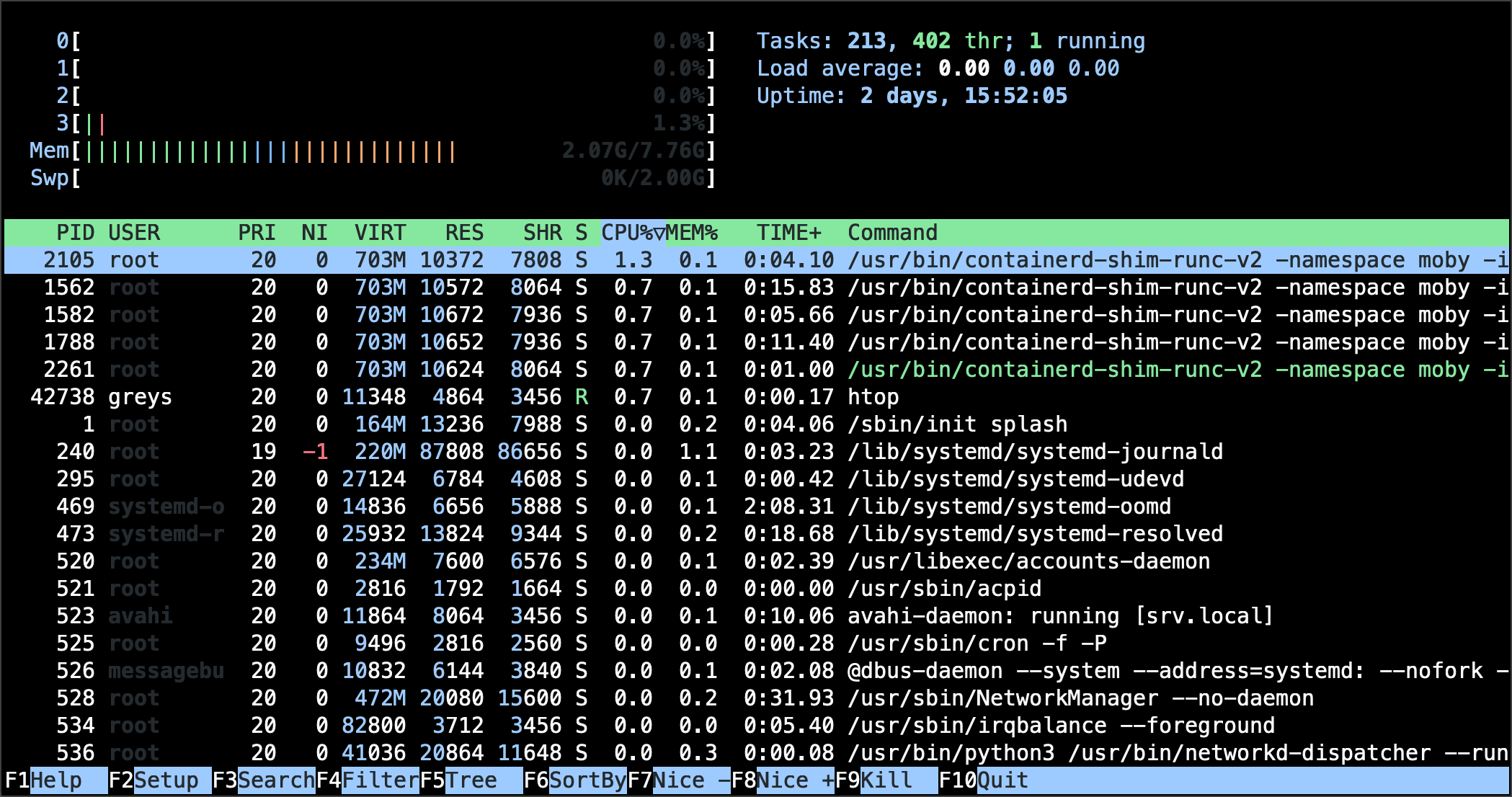 htop