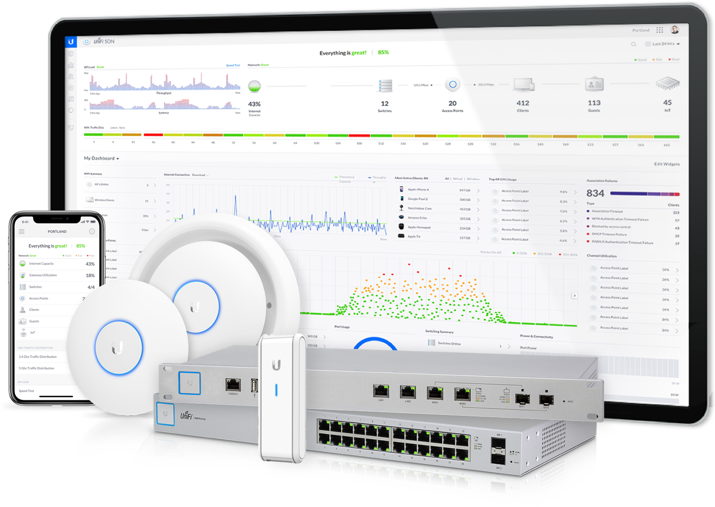 unifi controller centos