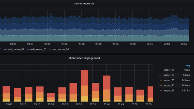 Grafana 7